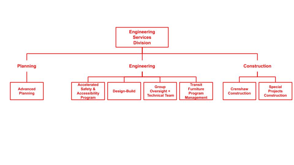 Engineering Organization Chart